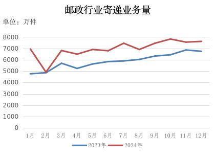 2024年赌博网站
行业运行情况